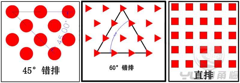 冲孔板网孔的三种排列方式