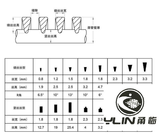 压力筛鼓